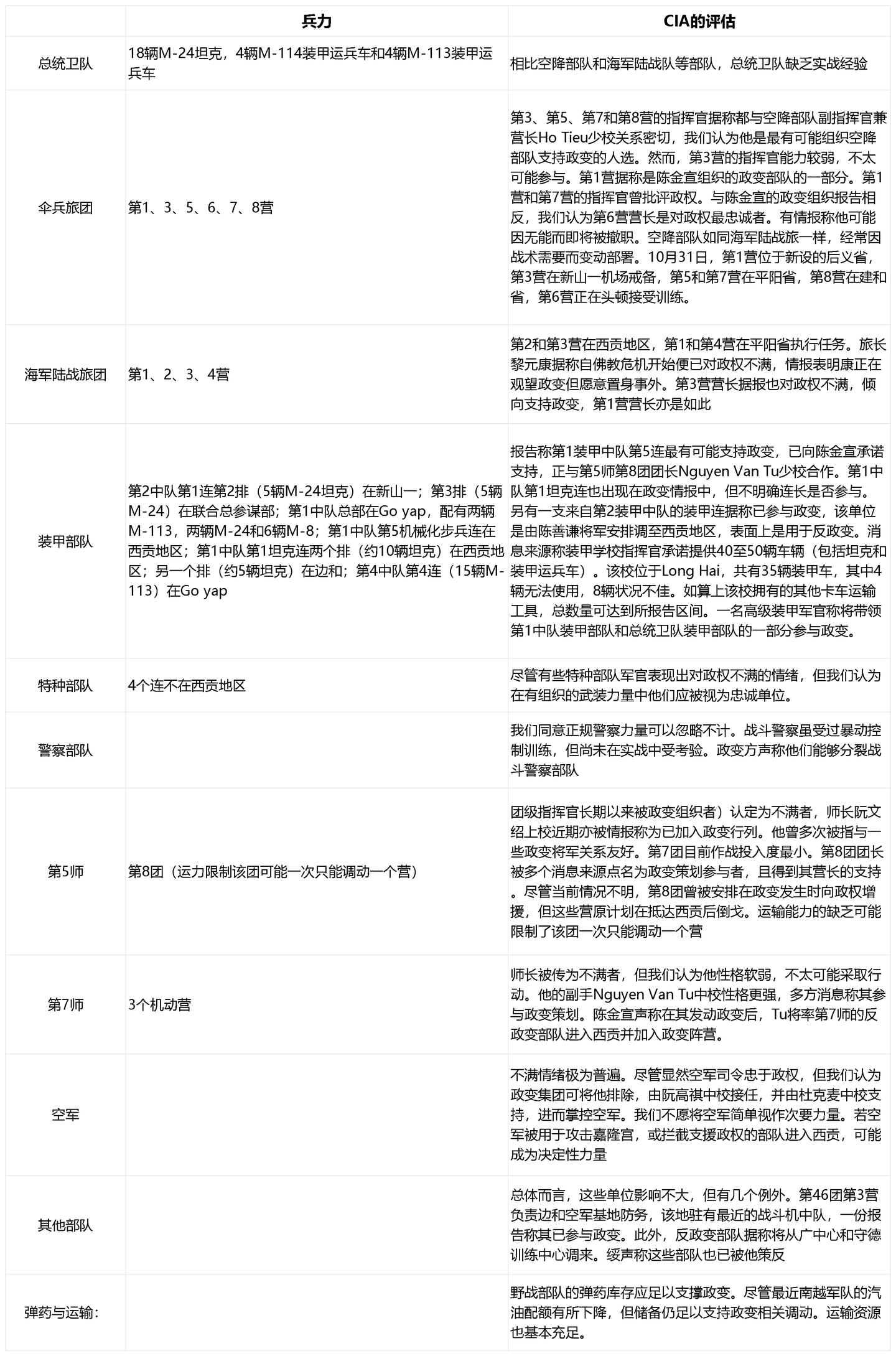 越战的一隅:从另一视角看倒吴政变 - 知乎