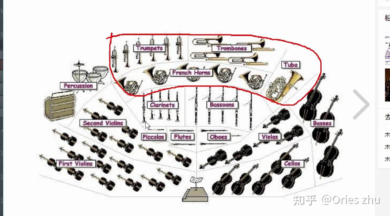 六编曲篇各种乐器的编排29管弦乐中铜管组的介绍
