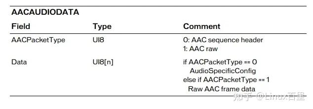 【流媒体客户端】RTMP协议封装AAC(ADTS)格式详解 - 知乎
