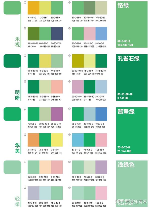 上位第3集