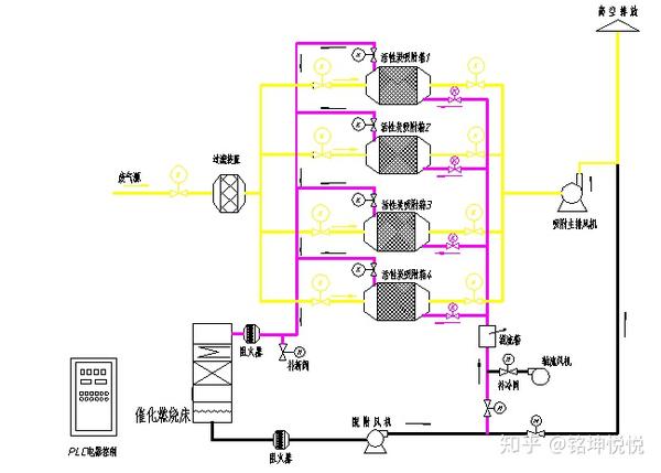 催化燃烧炉制作工艺图图片