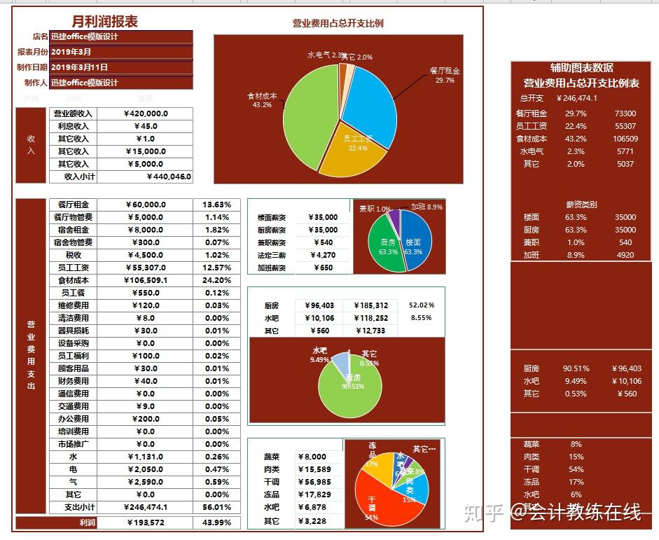 自學會計基礎教程_零基礎如何自學會計_自學會計基礎難嗎