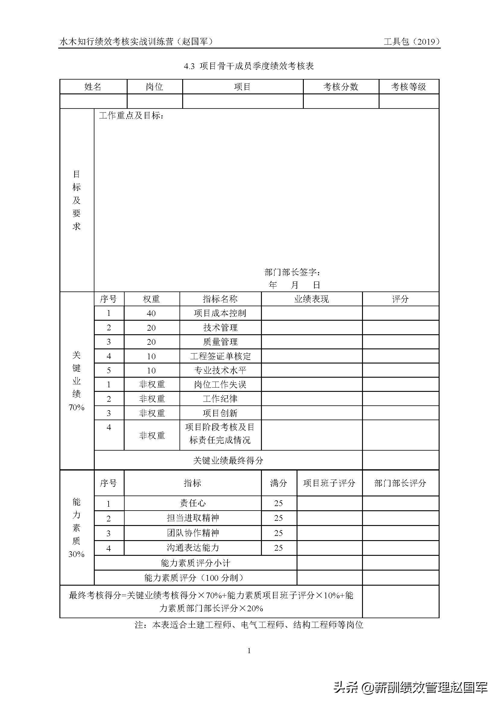 目标及评价标准关键业绩考核指标项目骨干员工季度绩效考核表项目成本