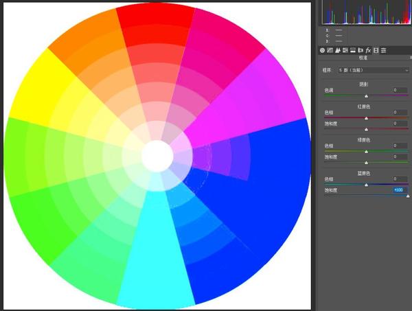 最神奇的ps调色工具 为什么网红预设都爱用相机校准三原色 知乎
