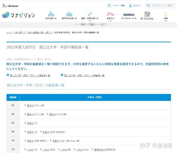 日本国公立大学年最新偏差值 知乎