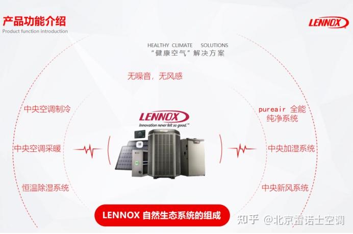 Lenox Radiator 美国雷诺士LENNOX——全空气空调系统的专家 - 知乎