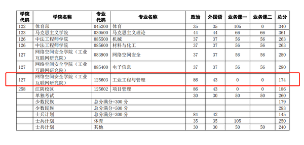 南京工程学院2024录取分数线_南京学院录取分数线是多少_南京学院多少分