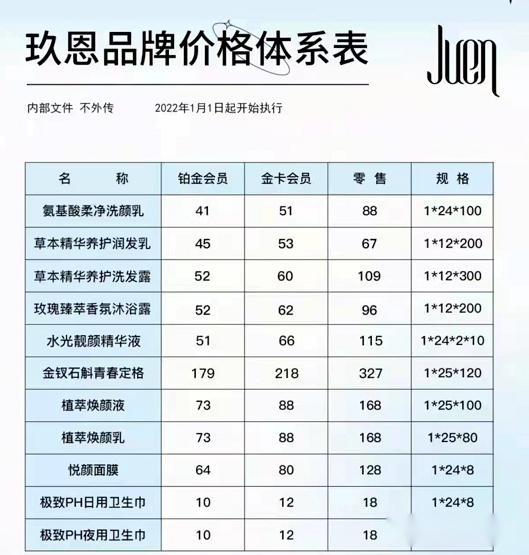 润凡生物玖恩品牌六级分销涉嫌传销货还未发居然不能退