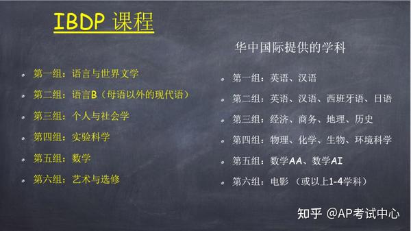 IB课程体系超详细科普!想选IB的家长们,这篇文章值得收藏~ - 知乎