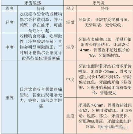 牙齿敏感牙周炎怎么选电动牙刷5个避坑注意事项