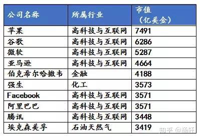 未来五年最赚钱的十大行业 知乎