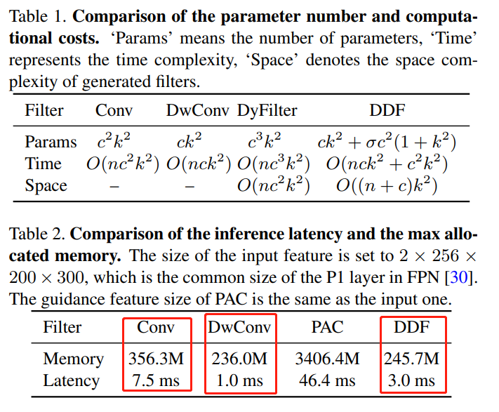 Decoupled Dynamic Filter Networks 笔记 - 知乎