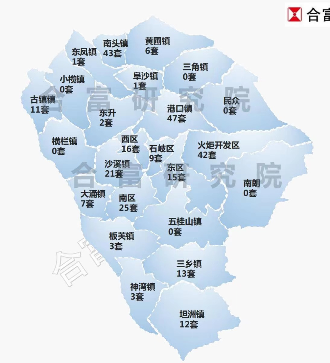 重磅!坦洲这个楼盘卖爆了!认筹400 !单价6字头起!