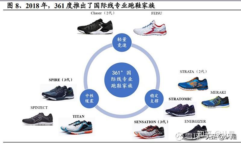 服装及体育用品行业之361度研究报告