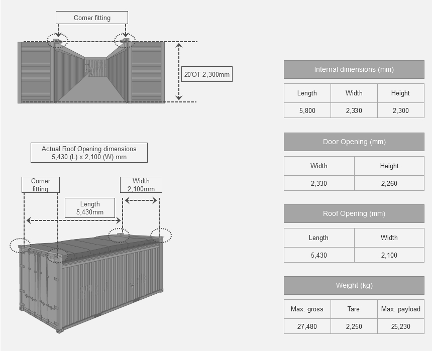 特种柜(20/40 OT, Flat Rack,Refeer containers )一 - 知乎