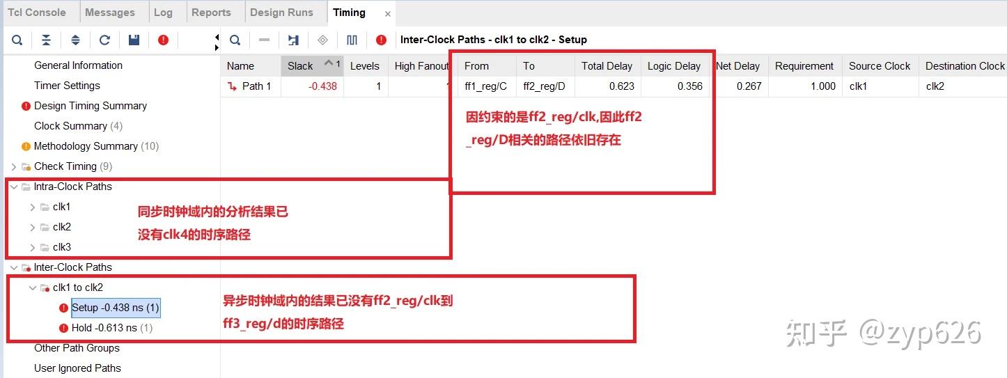 FPGA others Set Disable Timing fpga-others-set-disable-timing