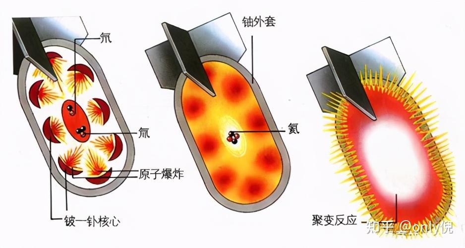 氢弹原理结构图图片