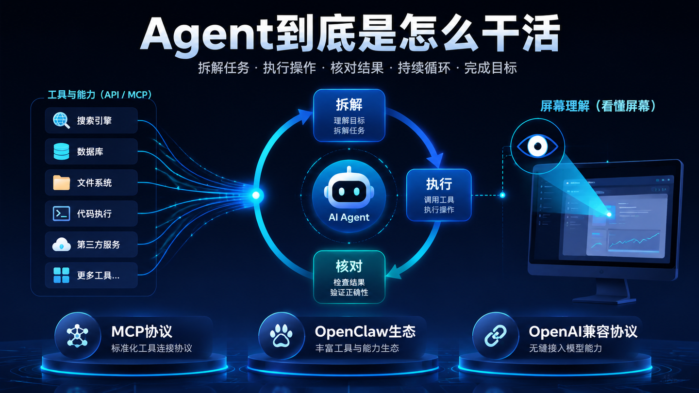 2026国产AI Agent工具全景盘点：阶跃AI桌面版、QClaw、Kimi Work、AutoClaw、TRAE Work等28款Agent工具横向对比