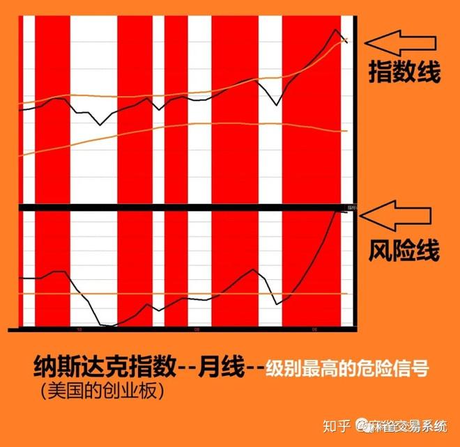 【麻雀争霸第103天,A股红区第4天】你要做好美股崩盘的心理准备! - 知乎