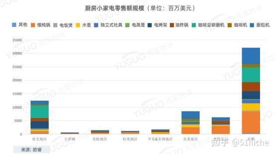 2021年亚马逊prime Day 各站点爆款窥探未来小家电市场的前景 知乎