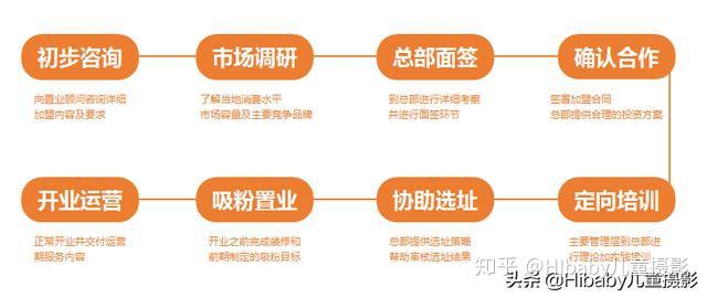 赚学生钱的项目 v2-cc0bb9102b439f00eac5627d2f30cc2d_r.jpg