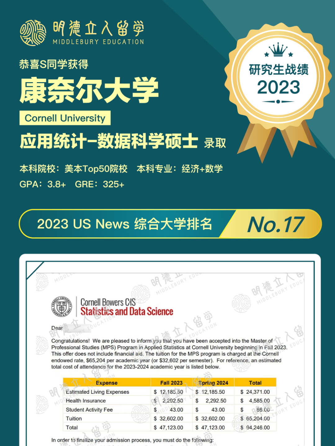 2023战绩 | 康奈尔ds!推荐信也要个性化? - 知乎