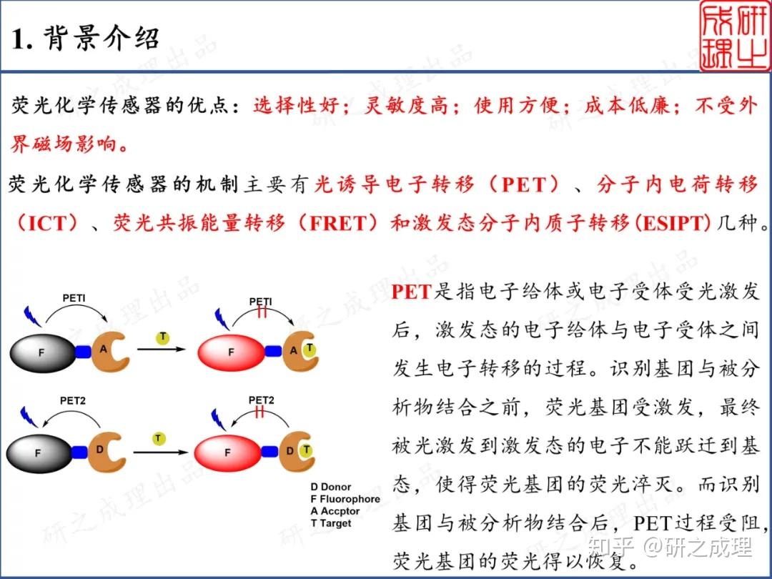 顶刊综述一文看懂荧光化学传感器