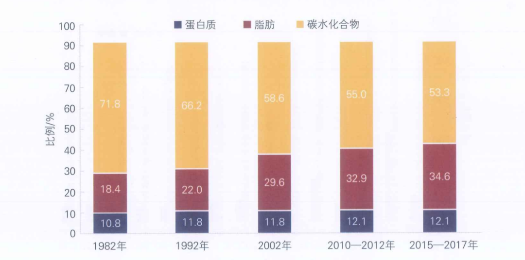 碳水化合物摄入过多图片