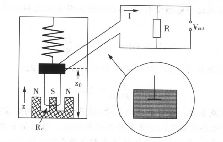 传感器是怎样检测到地震的?