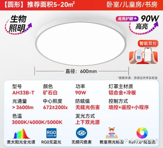 2026年618必看!家用吸顶灯品牌推荐+选购避坑指南:含高性价比品牌推荐+热门型号解析!覆盖雷士 / 欧普 / Lipro / 简顿 / 柏 ...