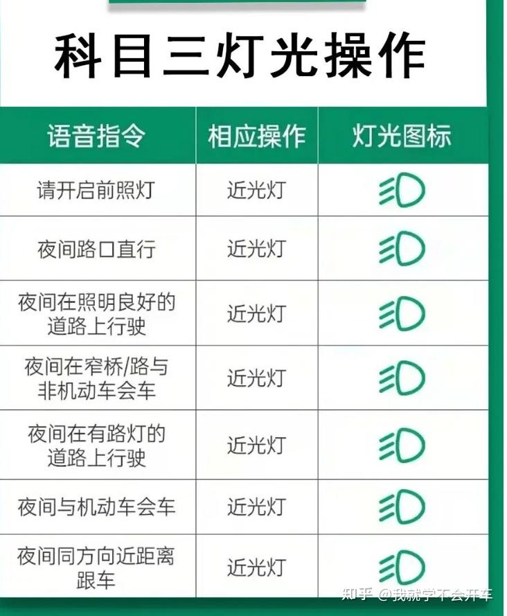 科目三考試燈光調節