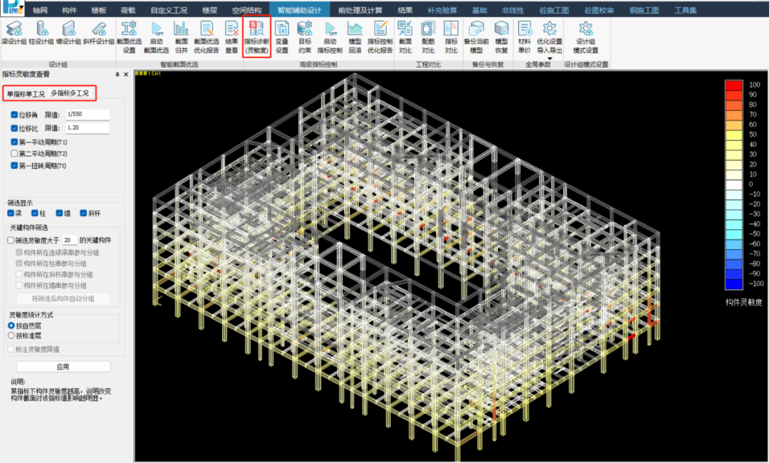 新疆兵团勘测设计院借助aid指标灵敏度新功能调整指标