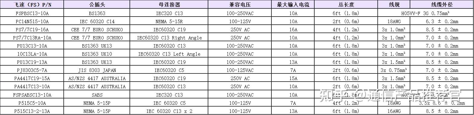 飞速(fs)电源线全家福产品介绍