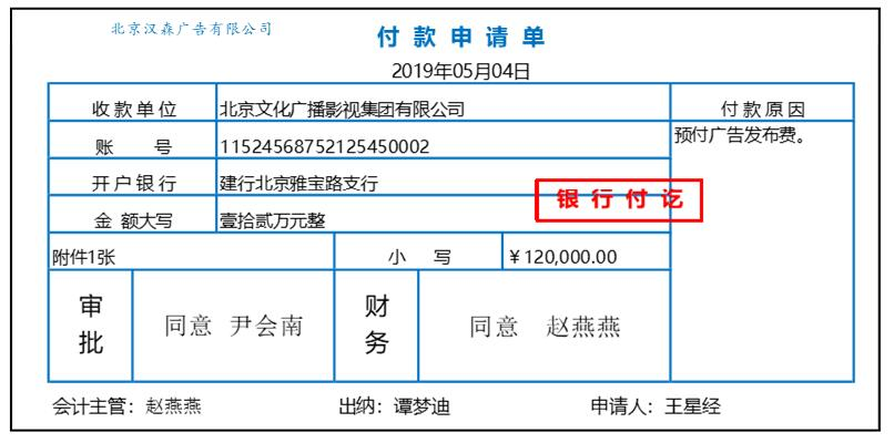 业务一提取备用金:会计做账分录如下:借:库存现金贷:银行存款凭证附件