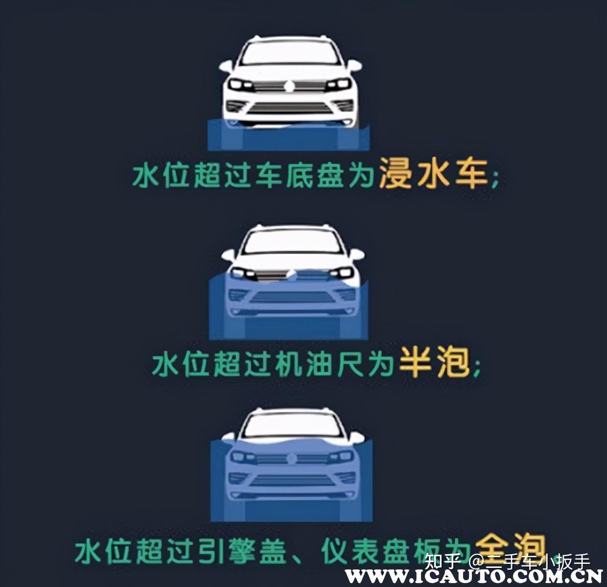 最简单鉴别泡水车方法