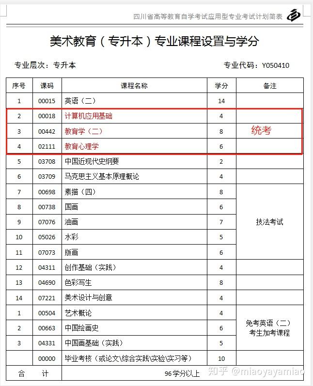 四川师范大学哪个专业统考科目最少美术教育专业如何以及就业情况