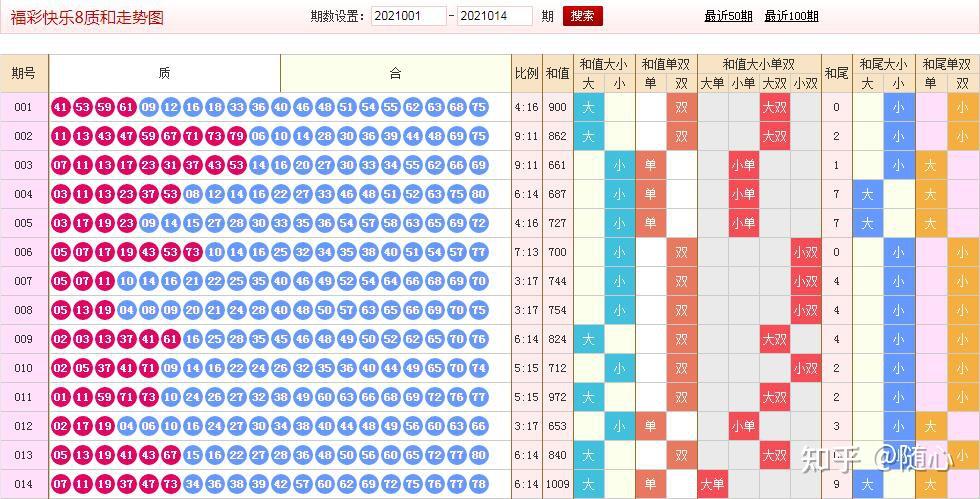 福彩快乐8选号技巧分享