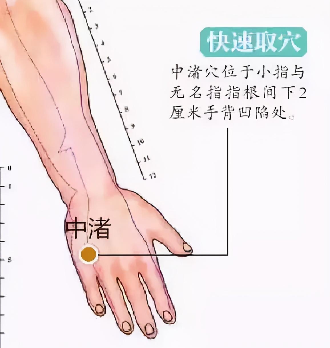 10,中渚穴