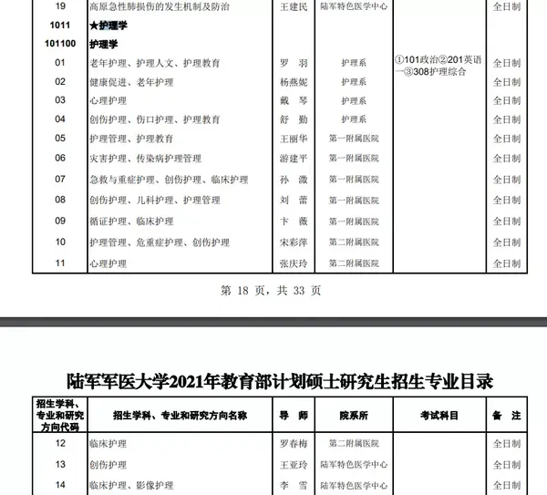 重慶第三軍醫(yī)大學(xué)_重慶軍醫(yī)大學(xué)第三附屬醫(yī)院_重慶軍醫(yī)大學(xué)附屬醫(yī)院