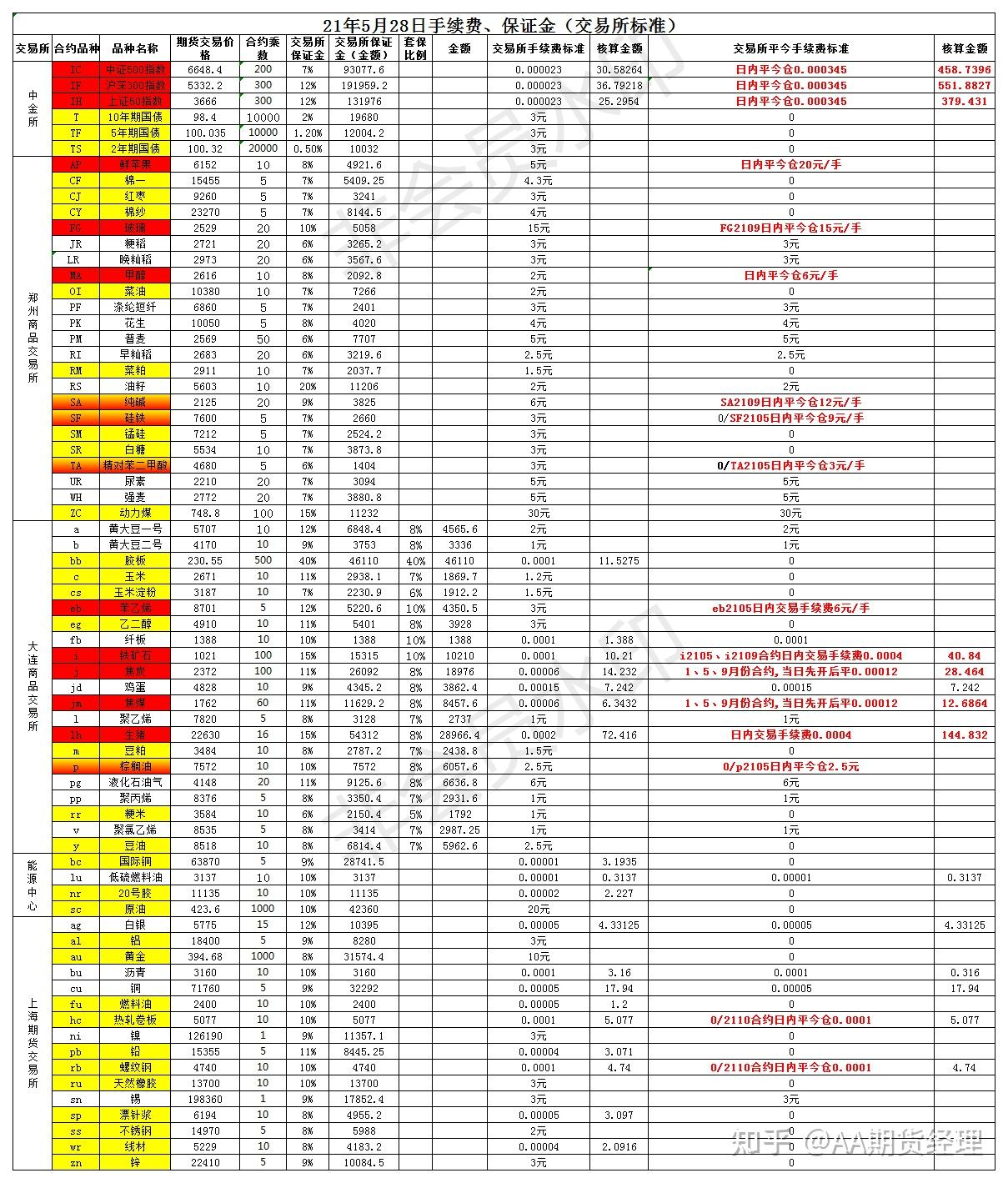 下载与开始交易的简易指南 - TMGM 米兰体育- 米兰体育官方网站- 米兰体育APP下载APP强势上线！
