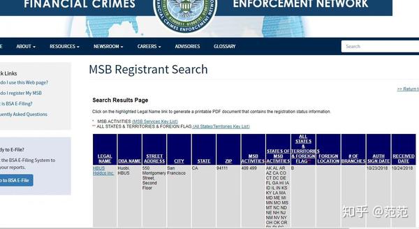 究竟什么是美国MSB数字货币牌照呢？怎么办理？ - 知乎
