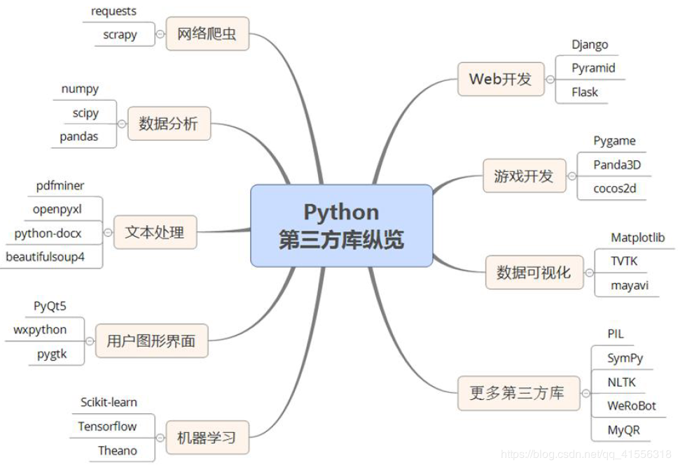 看完这篇文章 你就基本会使用python库呢 知乎