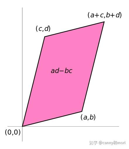 线性相关性深度梳理 从行列式的性质与计算中看出线性相关 极大 线性无关的本质 知乎