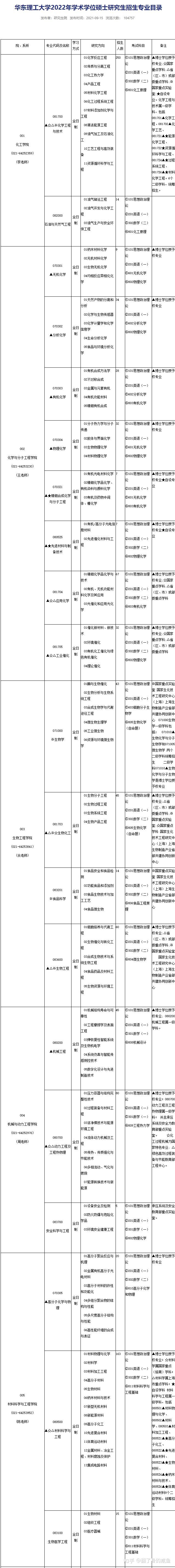 2023考研院校分析華東理工大學內含招生簡章招生目錄分數線等