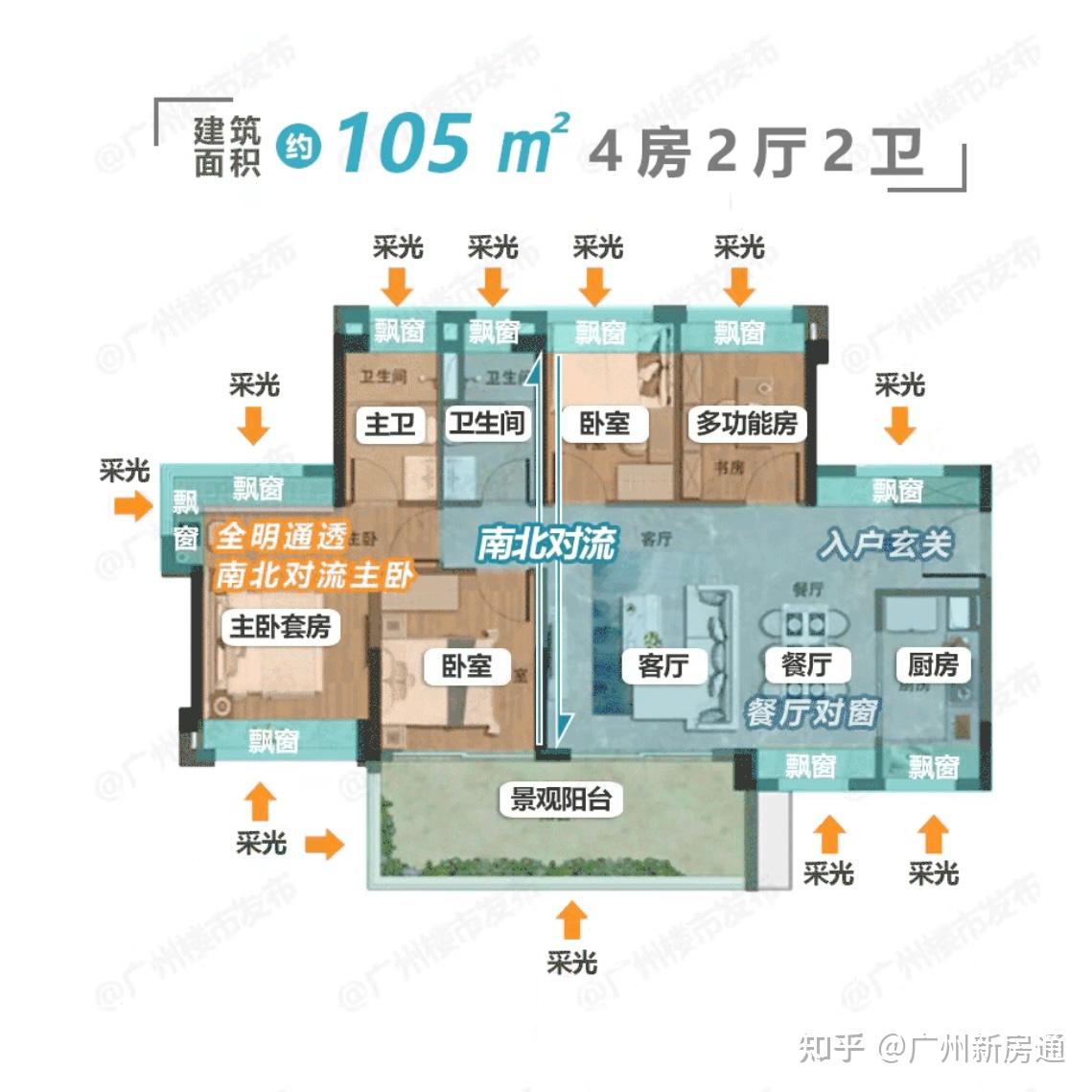 黄埔中央城户型图图片