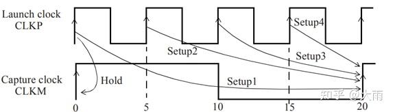 sdc-4-false-path-multicycle-path-max-min-delay