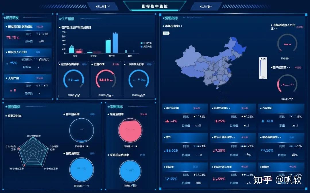 目标向导 数据驱动,帆软助力徐工施维英经营管理全面提升! - 知乎