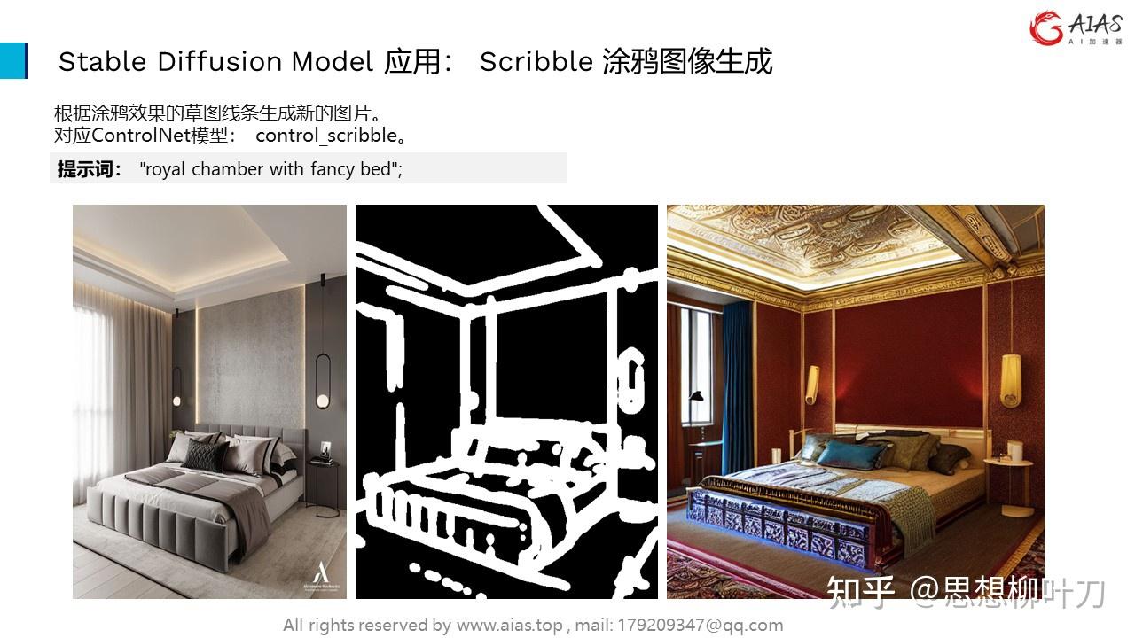 7.2 扩散模型 - Latent Diffusion Model（LDM）和 Stable Diffusion Model (SD) - 知乎