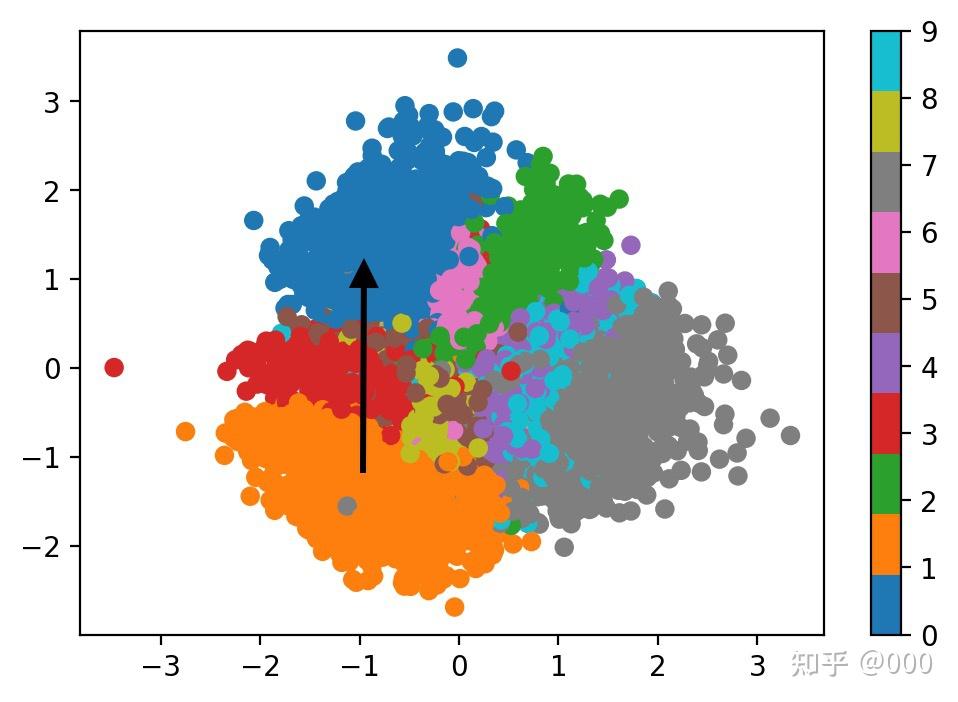 AE, VAE, VQ-VAE, VQ-VAE-2 - 知乎