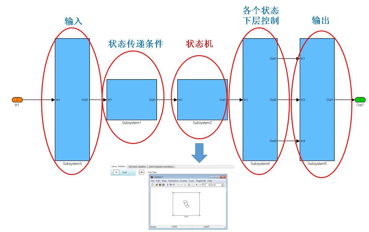 Matlab/Simulink 中 Stateflow 的进阶应用 - 知乎